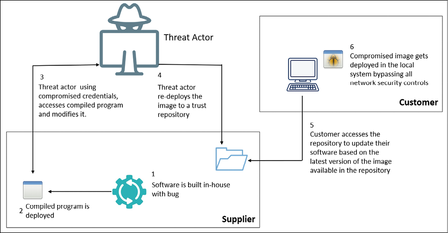 Diagram  Description automatically generated