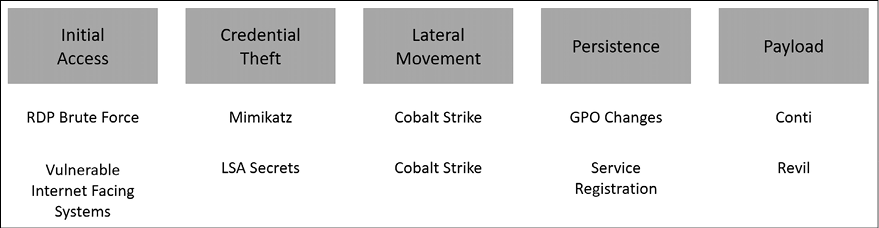 Diagram  Description automatically generated with medium confidence