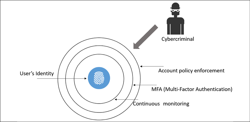 Diagram  Description automatically generated