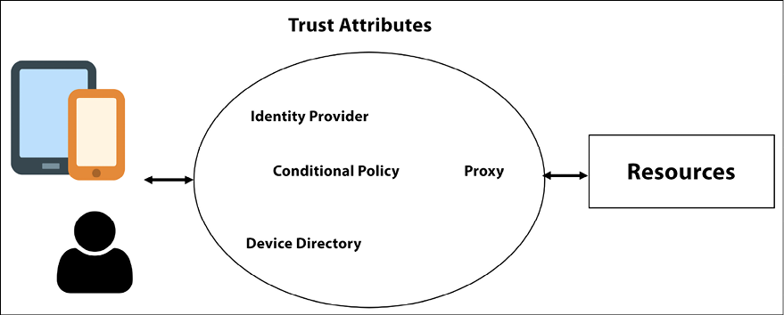 Diagram  Description automatically generated