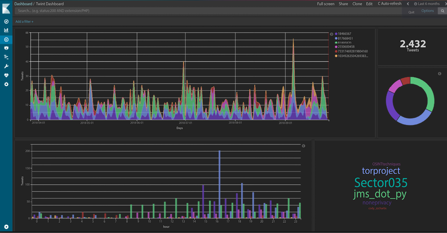 Graphical user interface, chart  Description automatically generated