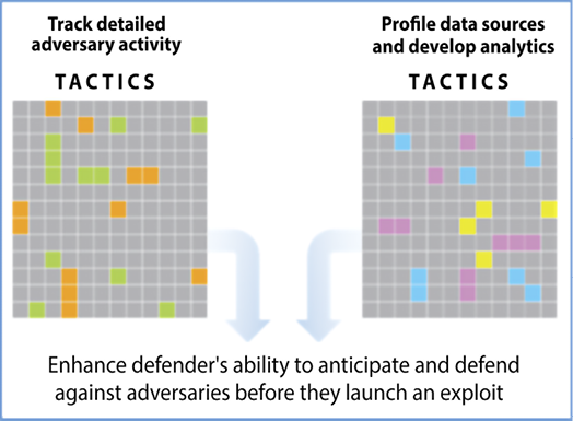 Chart  Description automatically generated