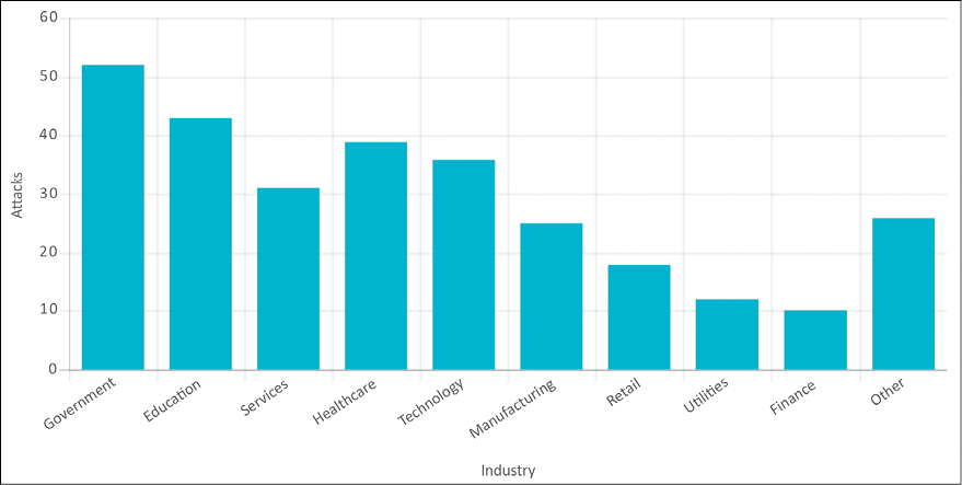 Chart, bar chart  Description automatically generated