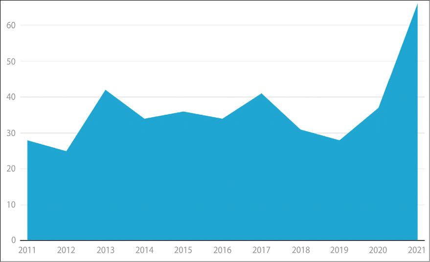 Chart  Description automatically generated