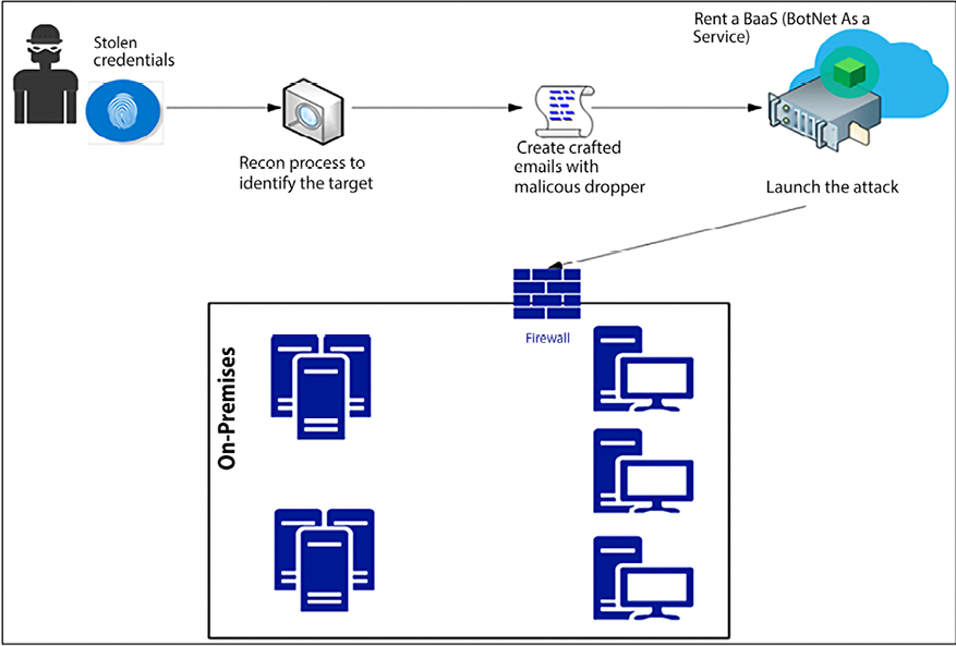 Diagram  Description automatically generated