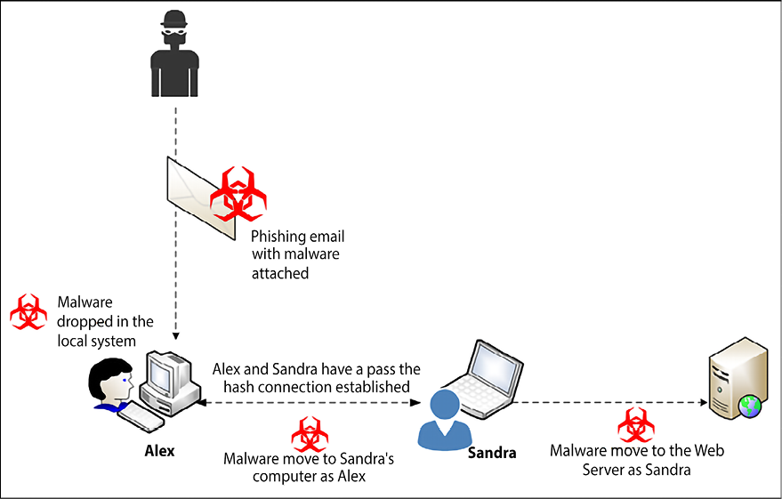 Diagram  Description automatically generated