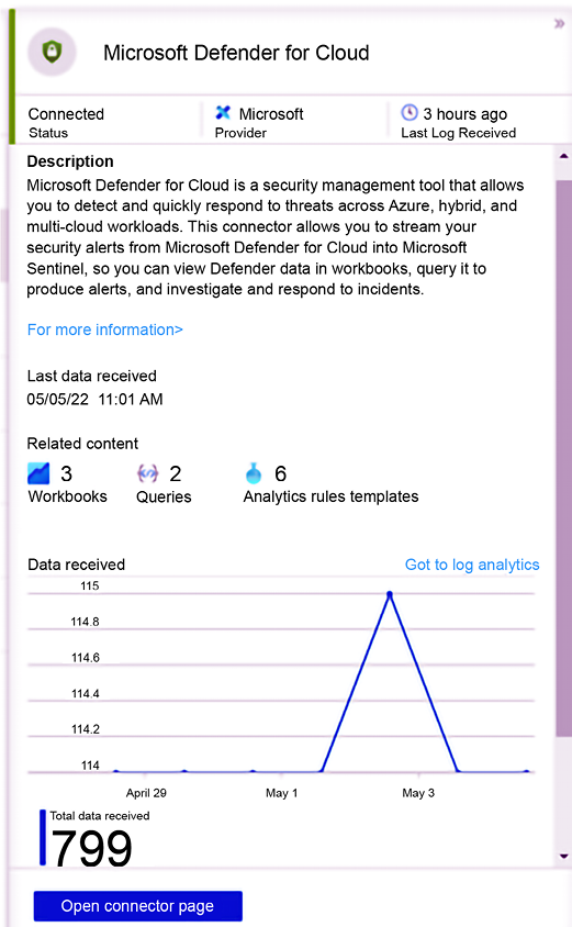 Chart  Description automatically generated