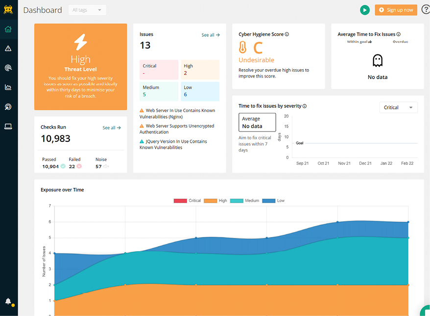 Chart  Description automatically generated with medium confidence