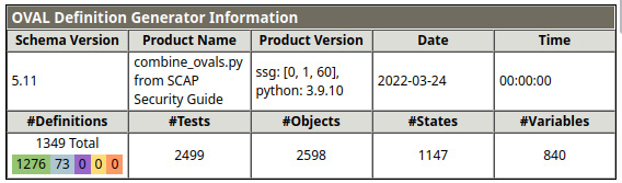 Figure 11.3 – OpenSCAP test scan definitions summary
