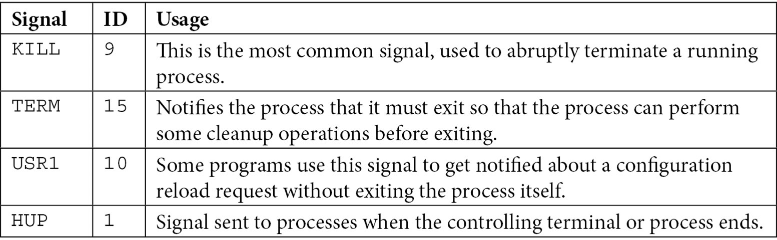 Table 16.1 – Signal names, IDs, and their common usage
