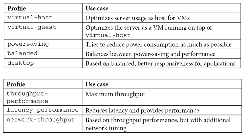 Table 16.2 – The tuned-adm profiles and use cases
