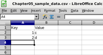 Figure 5.1 – A very simple spreadsheet example 
