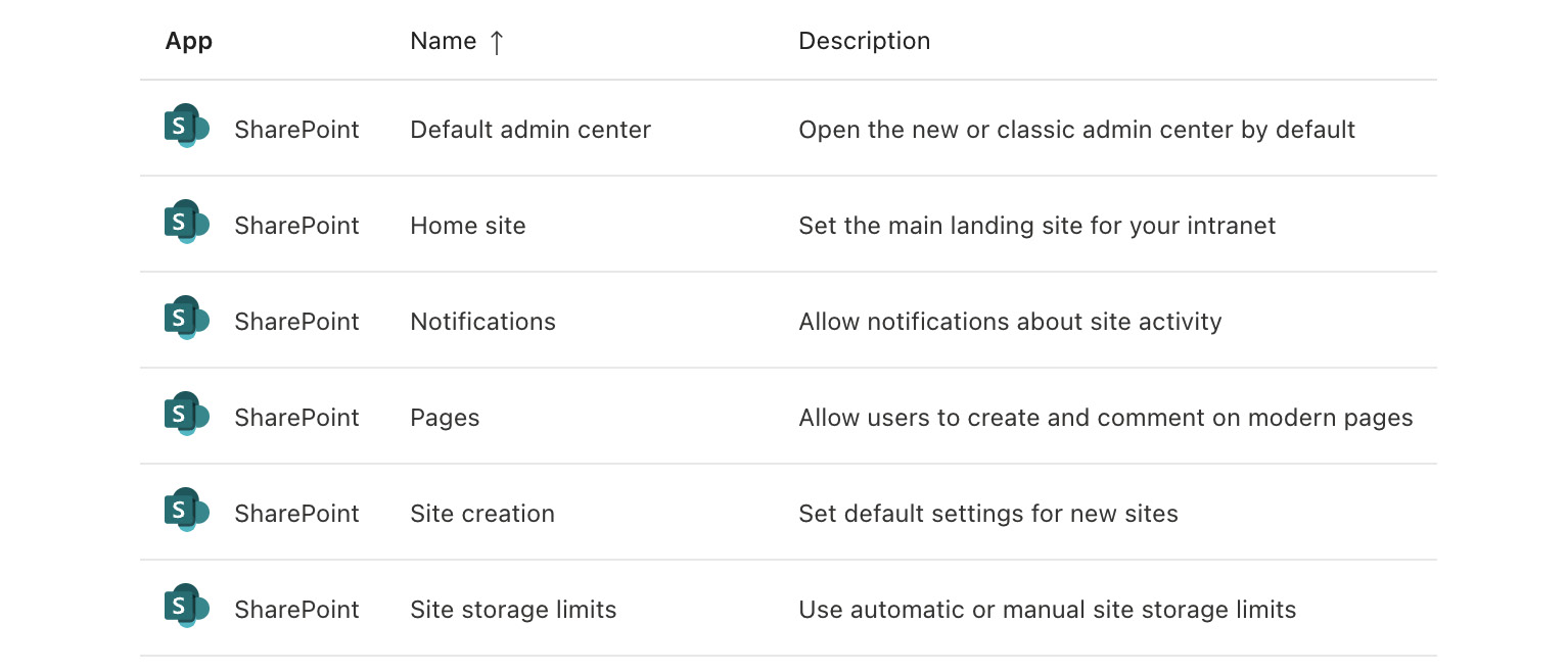 Figure 1.21 – Settings listed in the SharePoint admin center
