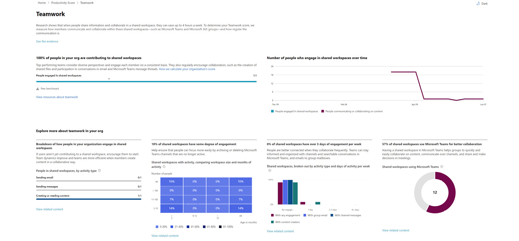 Figure 10.4 – Viewing the Teamwork experience details from the Productivity Score page
