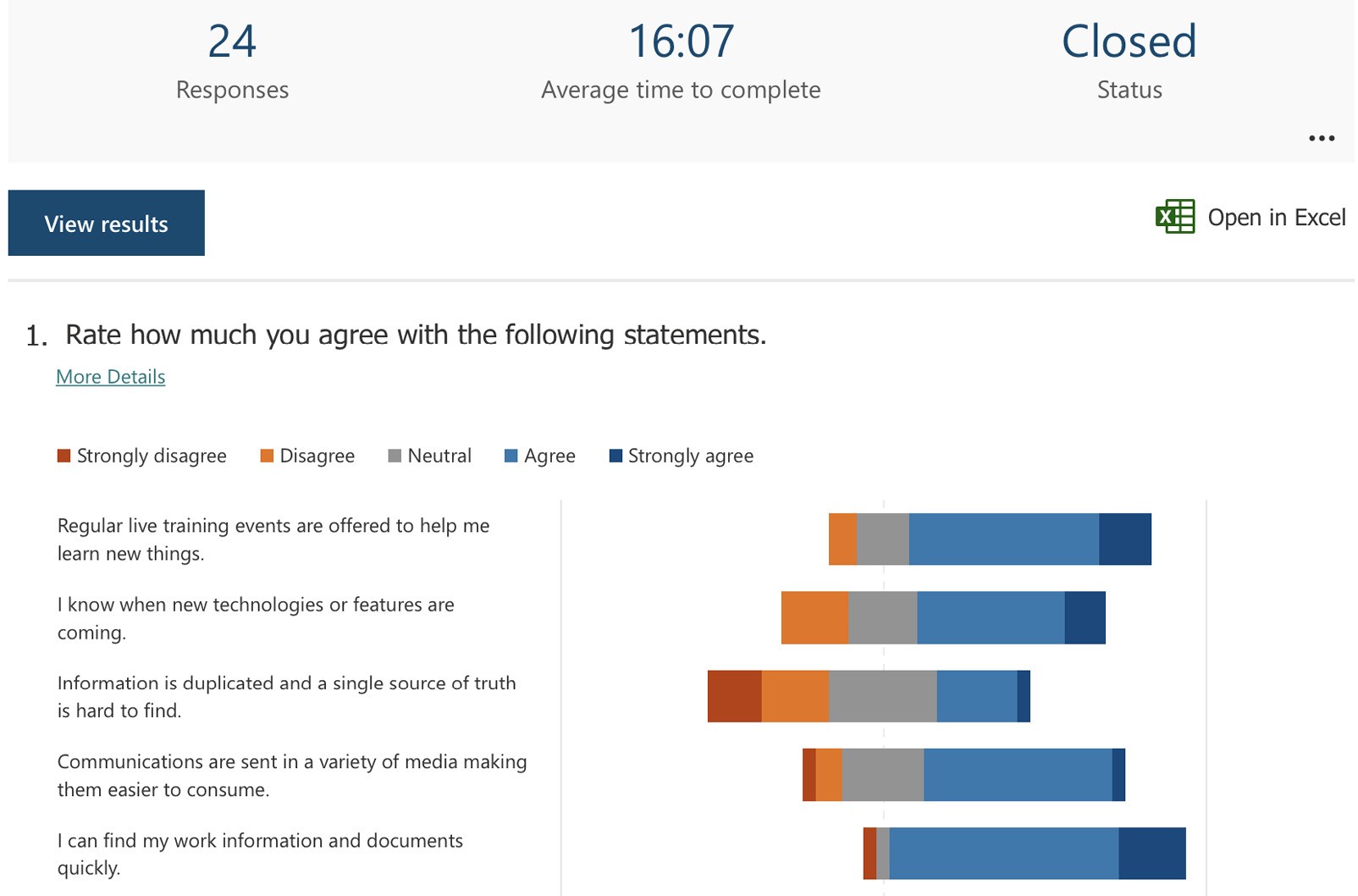 Figure 5.11 – A Likert scale question results 
