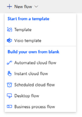 Figure 6.1 – The list of options when creating a new flow
