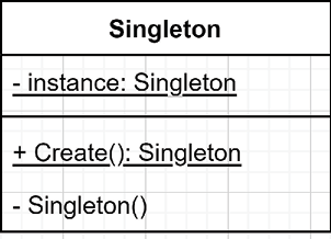Figure 6.6 – Singleton pattern class diagram 