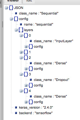 Figure 3.5 – JSON view of the JSON representation of the model