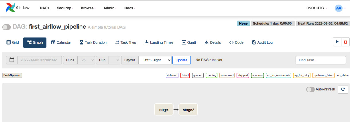 Figure 9.8 – Detailed view of the workflow first_airflow_pipeline