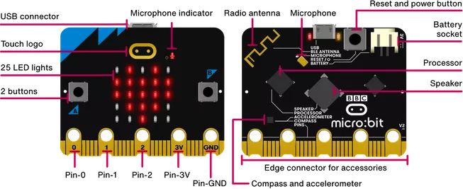Figure 14.2 – Location of the main processor on a Micro:bit (courtesy: https://microbit.org/get-started/user-guide/overview/)
