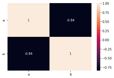 Figure 2.7: Correlation matrix
