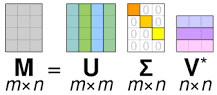 Figure 6.13: Collaborative filtering factorization matrix
