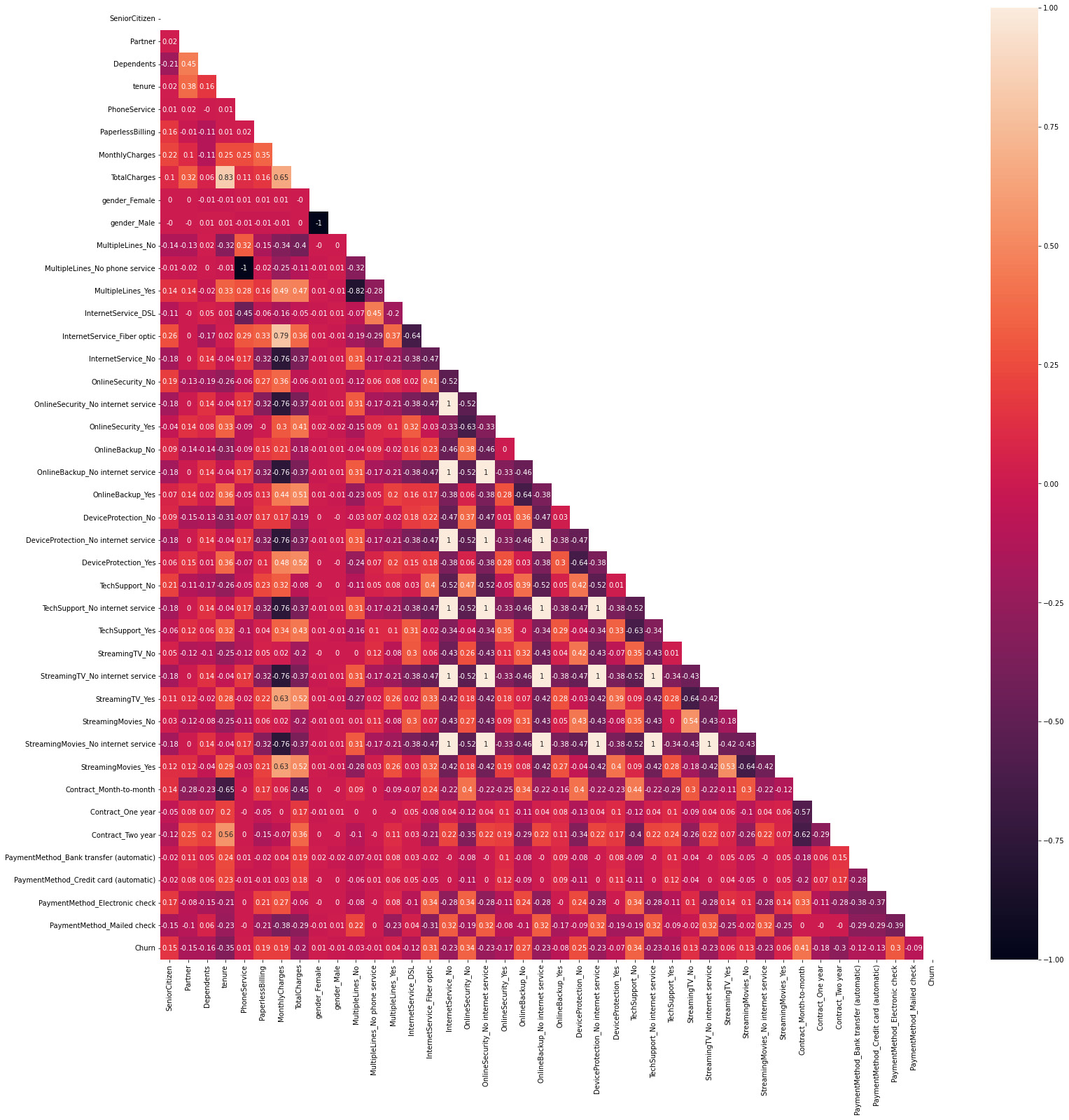 Figure 7.12: Variable correlations
