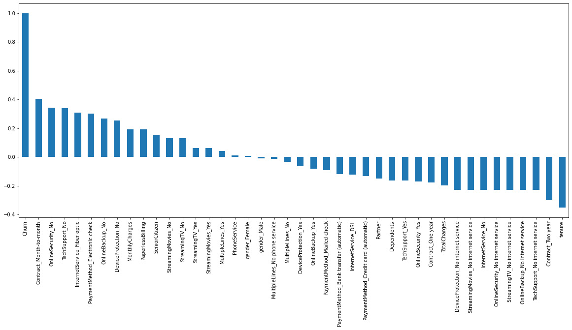 Figure 7.13: Most important correlations to churn
