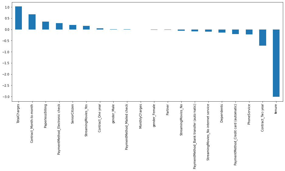 Figure 7.16: Model feature importance
