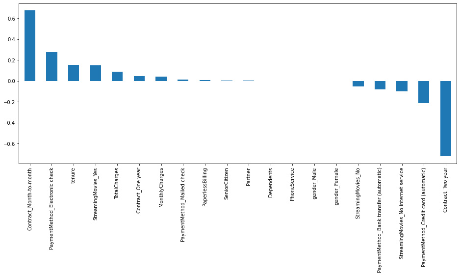 Figure 7.19: Model feature importance
