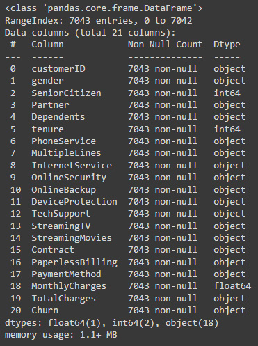 Figure 7.2: Pandas column data types
