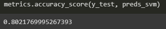 Figure 7.21: Model accuracy score
