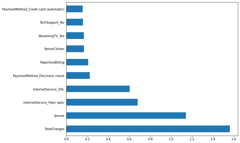 Figure 7.22: Model feature importance
