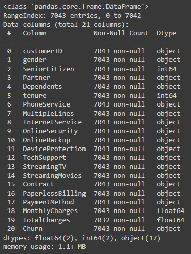 Figure 7.3: Corrected data types
