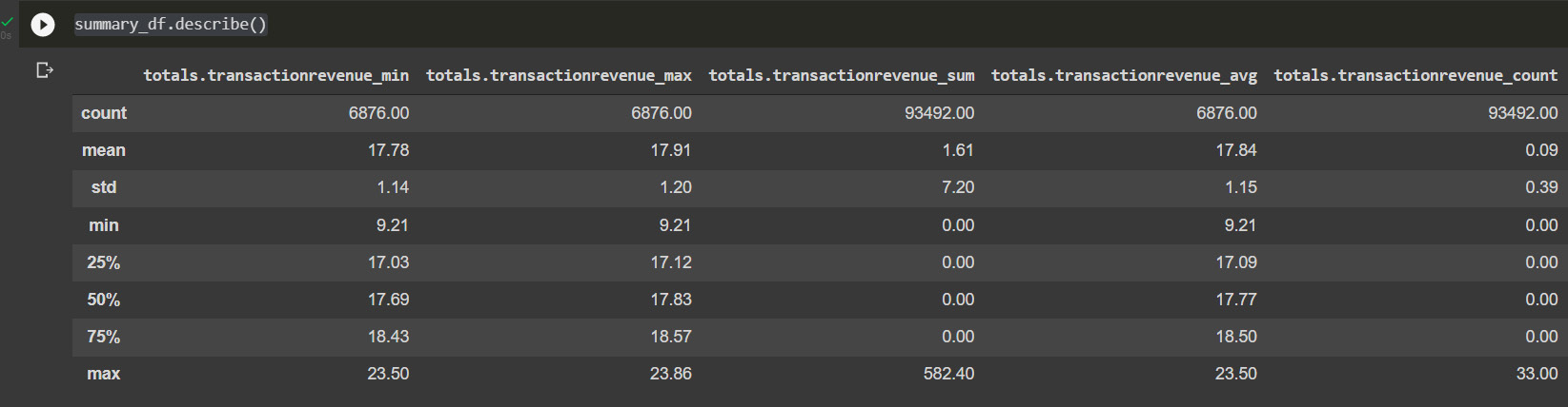 Figure 10.13: Calculated user CLV
