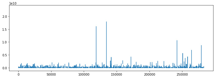 Figure 10.3: Revenue distribution
