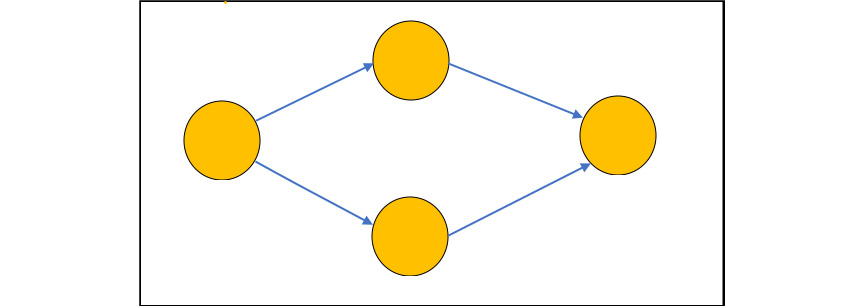 Figure 1.1 – Sample graph
