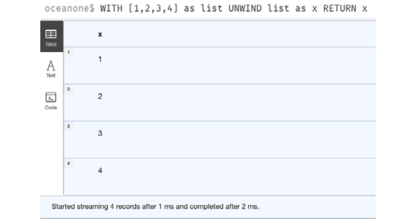 Figure 2.3 – UNWIND usage
