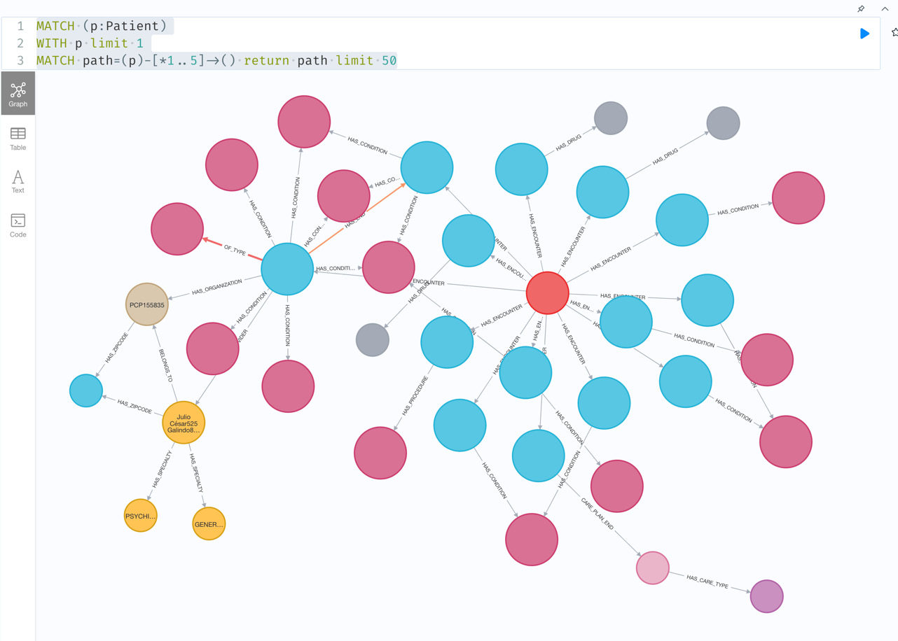 Figure 4.5 – Patient data visualization in Neo4j Browser
