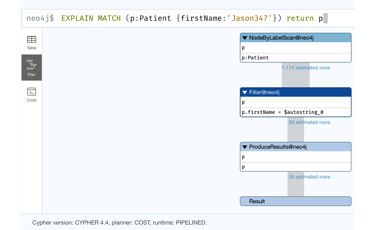Figure 4.12 – Finding patients by firstName – EXPLAIN MATCH
