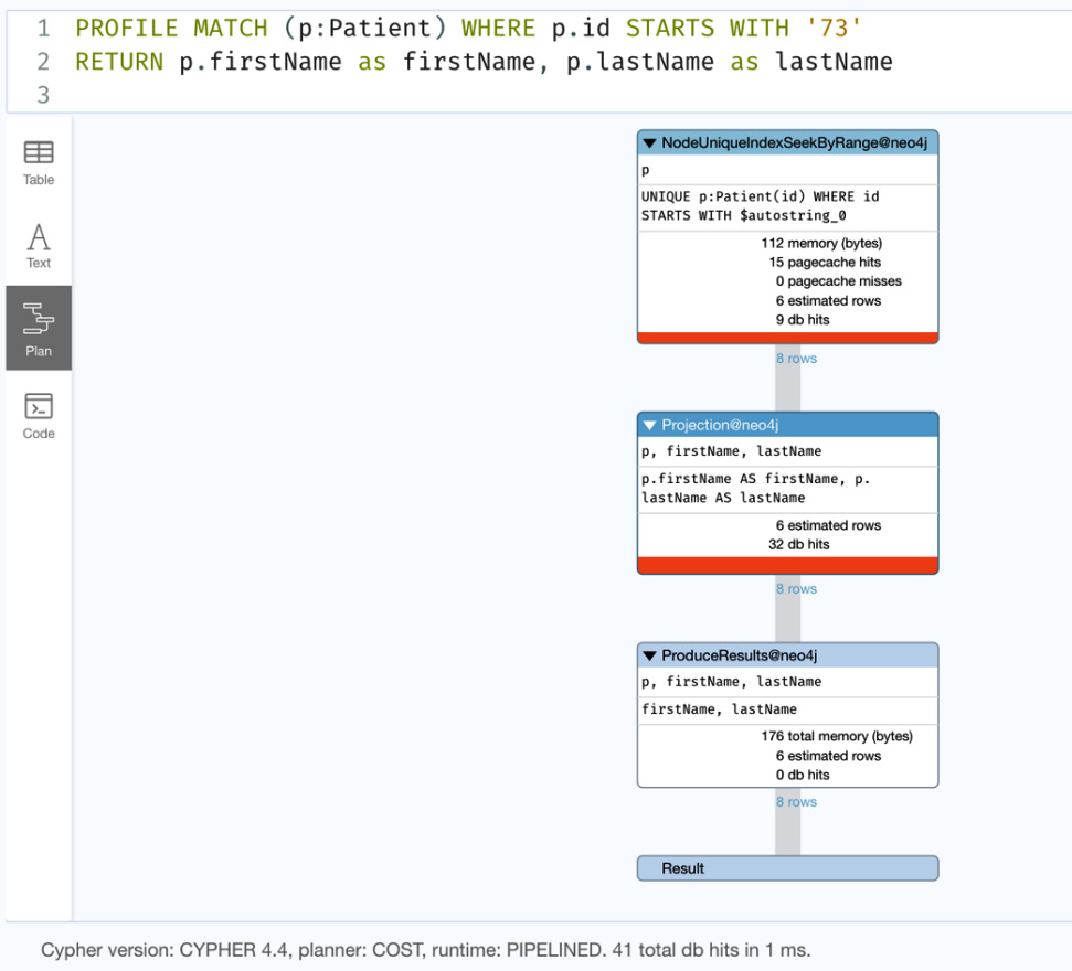 Figure 4.18 – Finding patients by ID – STARTS WITH – CSV response – PROFILE
