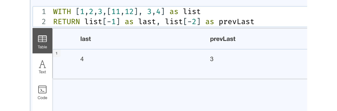Figure 7.9 – Accessing the last element of the list using the [ ] operator and negative indices
