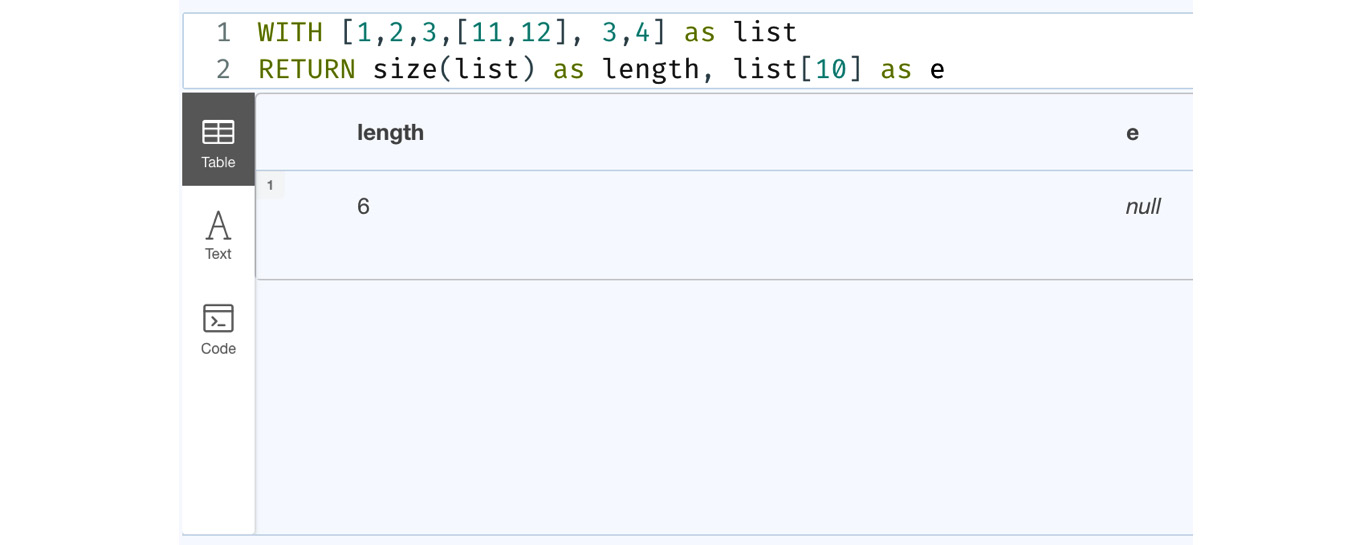 Figure 7.10 – The [ ] operator usage beyond list length
