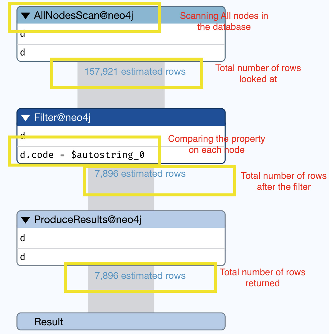 Figure 9.1 – Basic EXPLAIN plan
