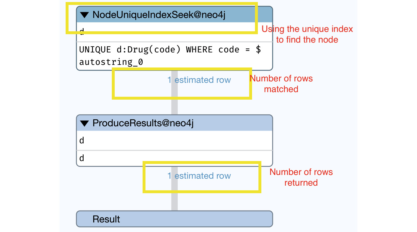 Figure 9.2 – EXPLAIN plan with node label present
