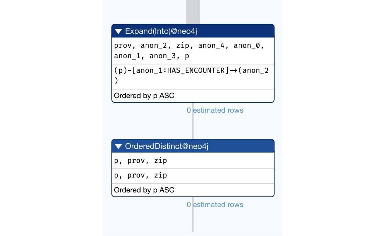 Figure 9.4 – Part 2 of query plan of complex query
