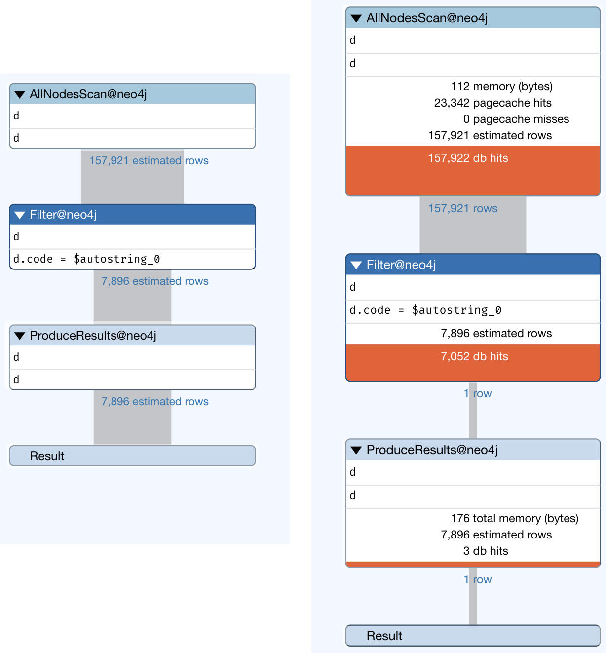 Figure 9.6 – Basic query without EXPLAIN and PROFILE label comparison
