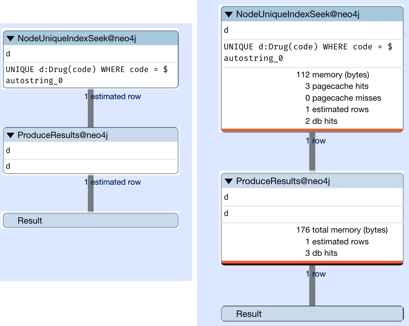 Figure 9.7 – PROFILE plan of basic query with label
