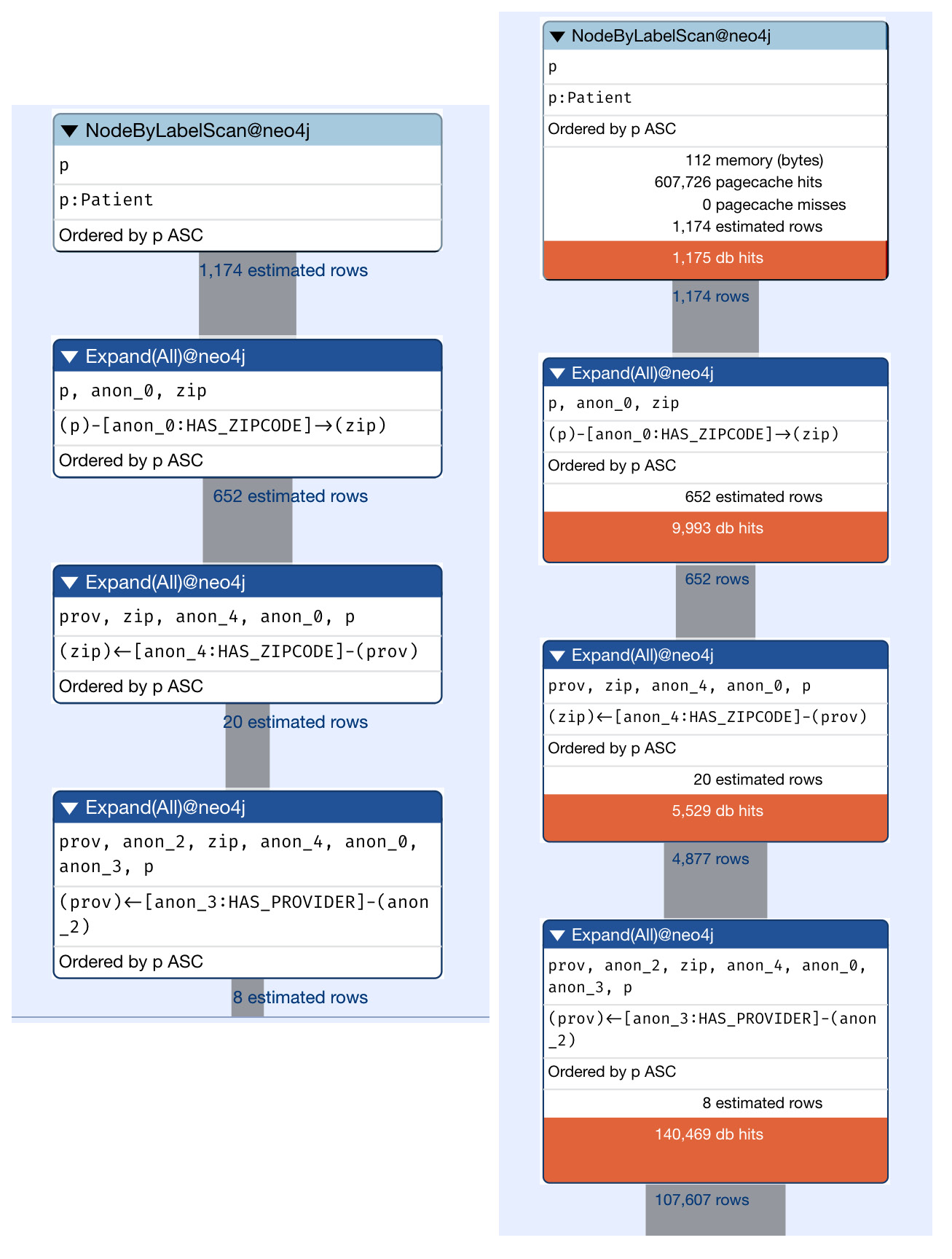 Figure 9.8 – Part 1 of query plan and profile of complex query
