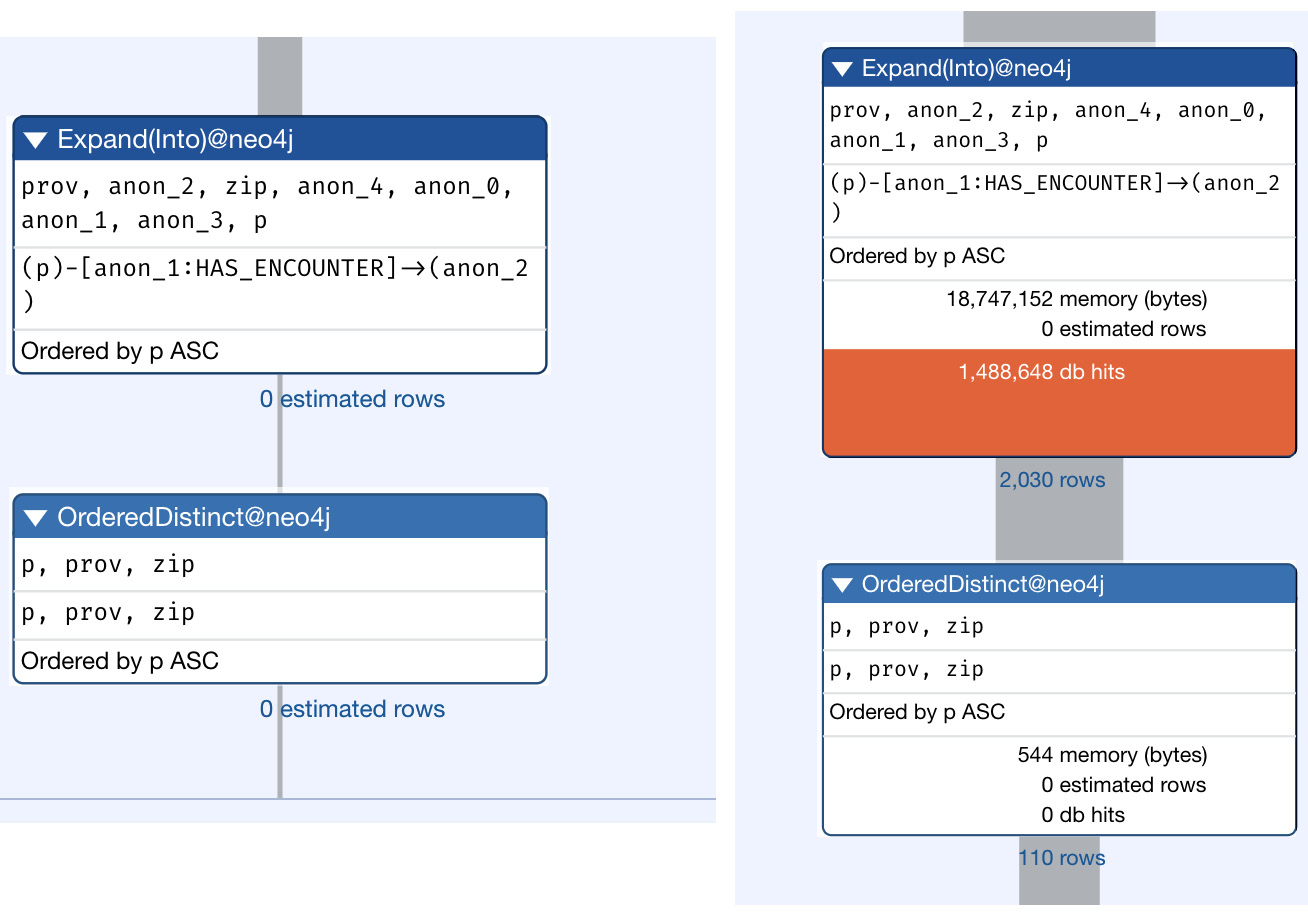 Figure 9.9 – Part 2 of query plan and profile of complex query
